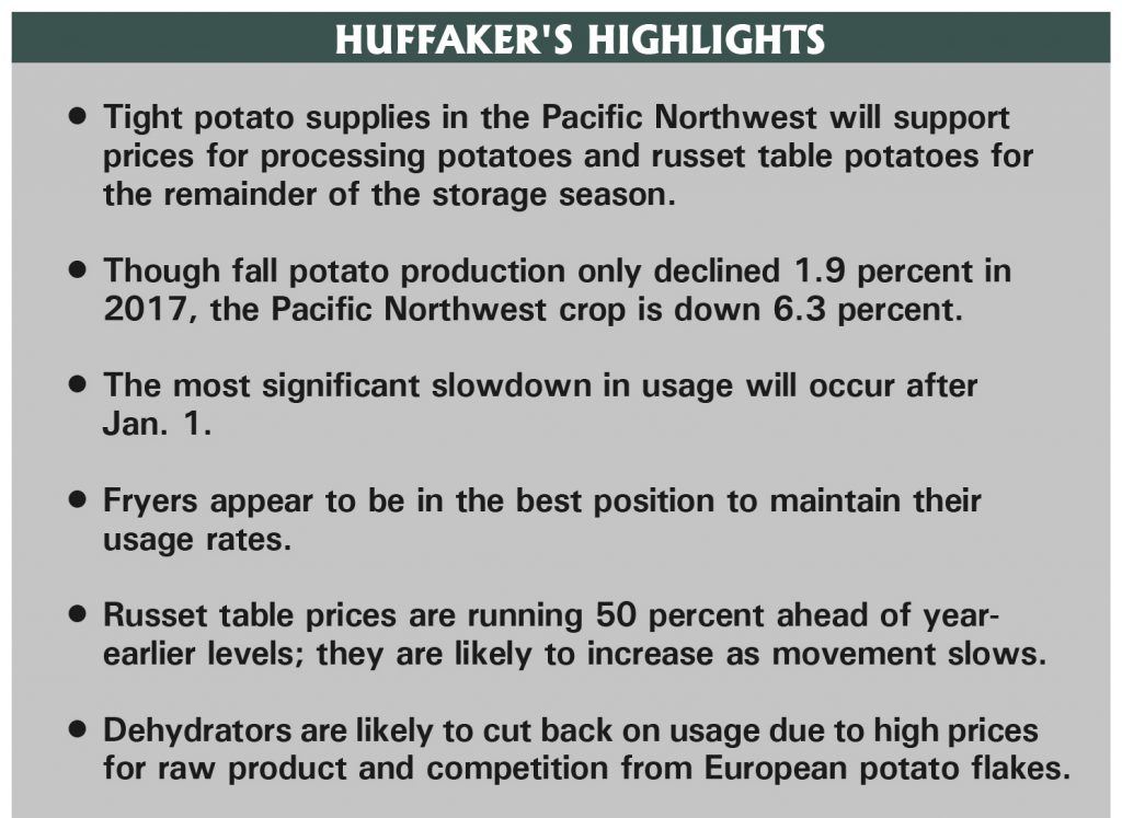 Huffakers-Highlights