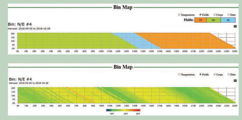 Greentronics In Line Scale